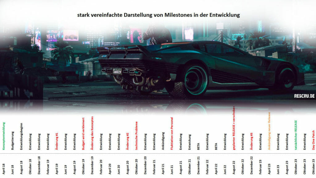 Roadmap-Beispielbild